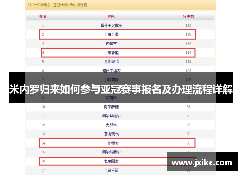 米内罗归来如何参与亚冠赛事报名及办理流程详解 米内罗归来如何参与亚冠赛事报名及办理流程详解