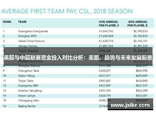 英超与中超联赛资金投入对比分析：差距、趋势与未来发展前景
