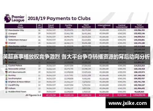 英超赛事播放权竞争激烈 各大平台争夺转播资源的背后动向分析
