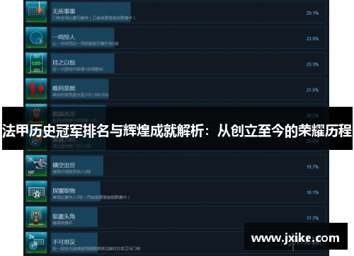 法甲历史冠军排名与辉煌成就解析：从创立至今的荣耀历程